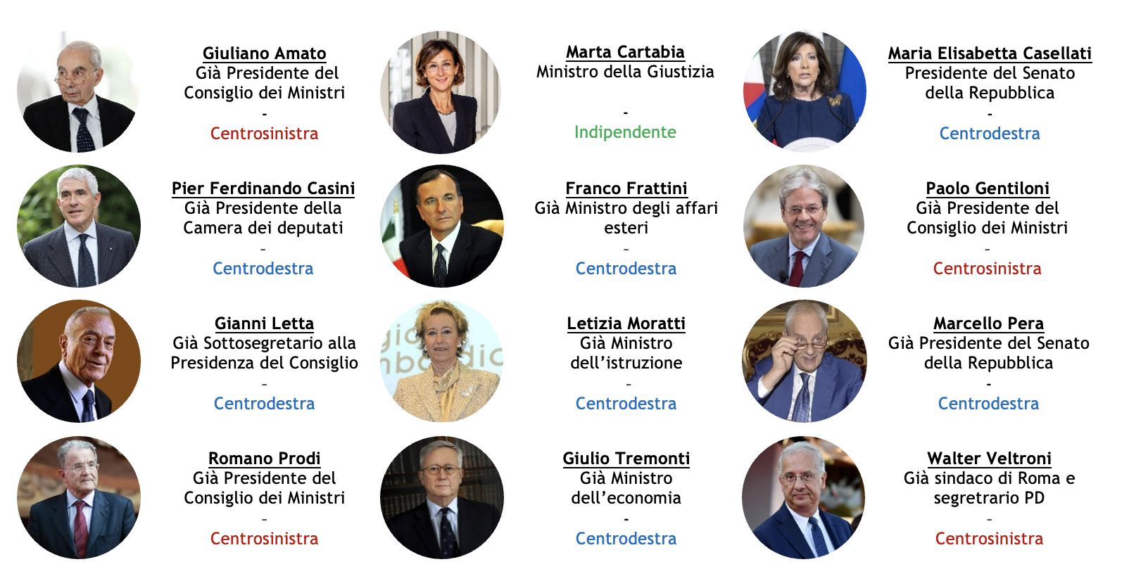 speciale-elezione-presidente-repubblica-nomos-4.png