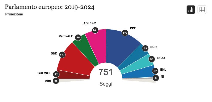 speciale-europee-risultati.png