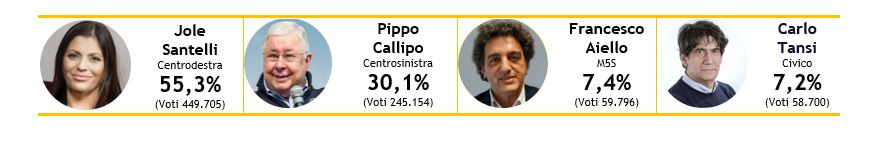 speciale-post-voto-calabria-1.JPG