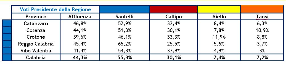 speciale-post-voto-calabria-4.JPG