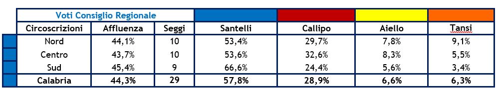 speciale-post-voto-calabria-5.JPG