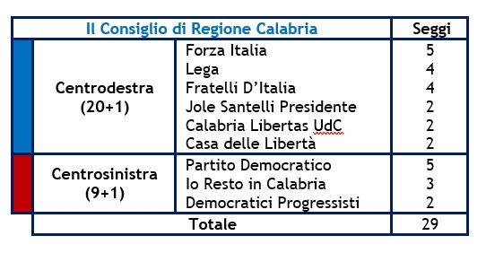 speciale-post-voto-calabria-6.JPG