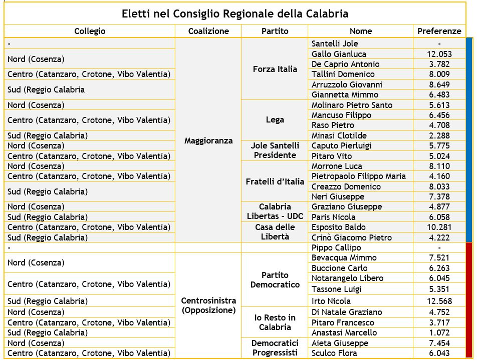 speciale-post-voto-calabria-7.JPG