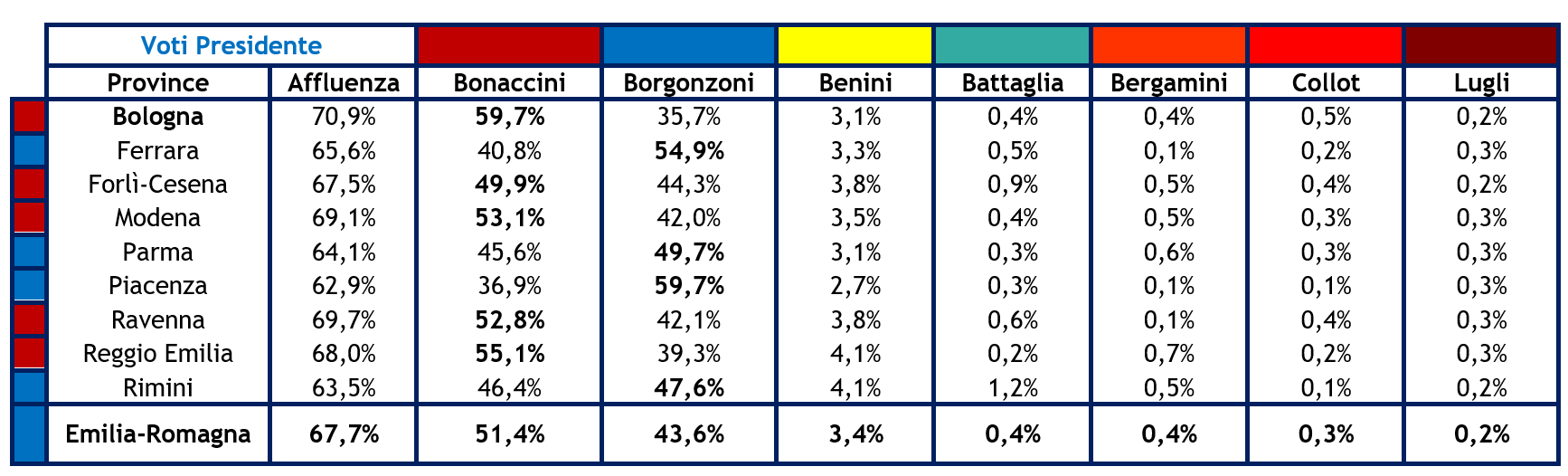 speciale-regionali-emilia-romagna-4.png