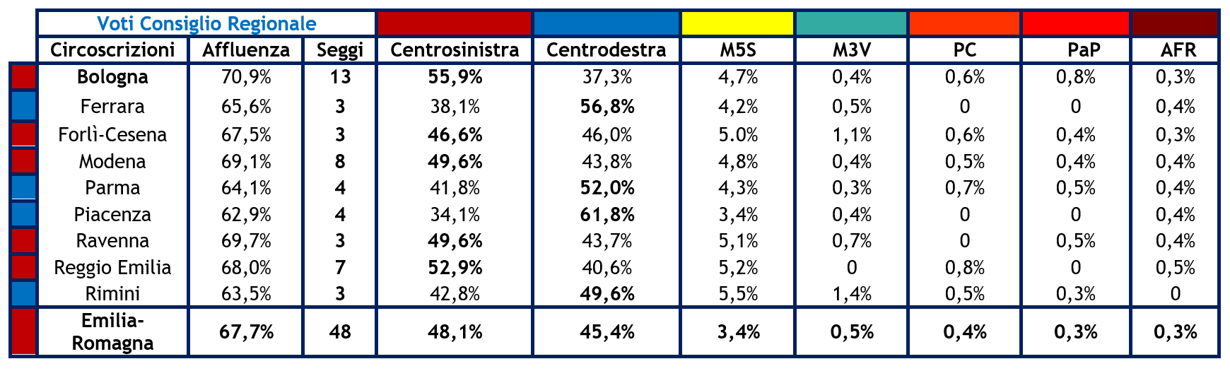 speciale-regionali-emilia-romagna-5.png