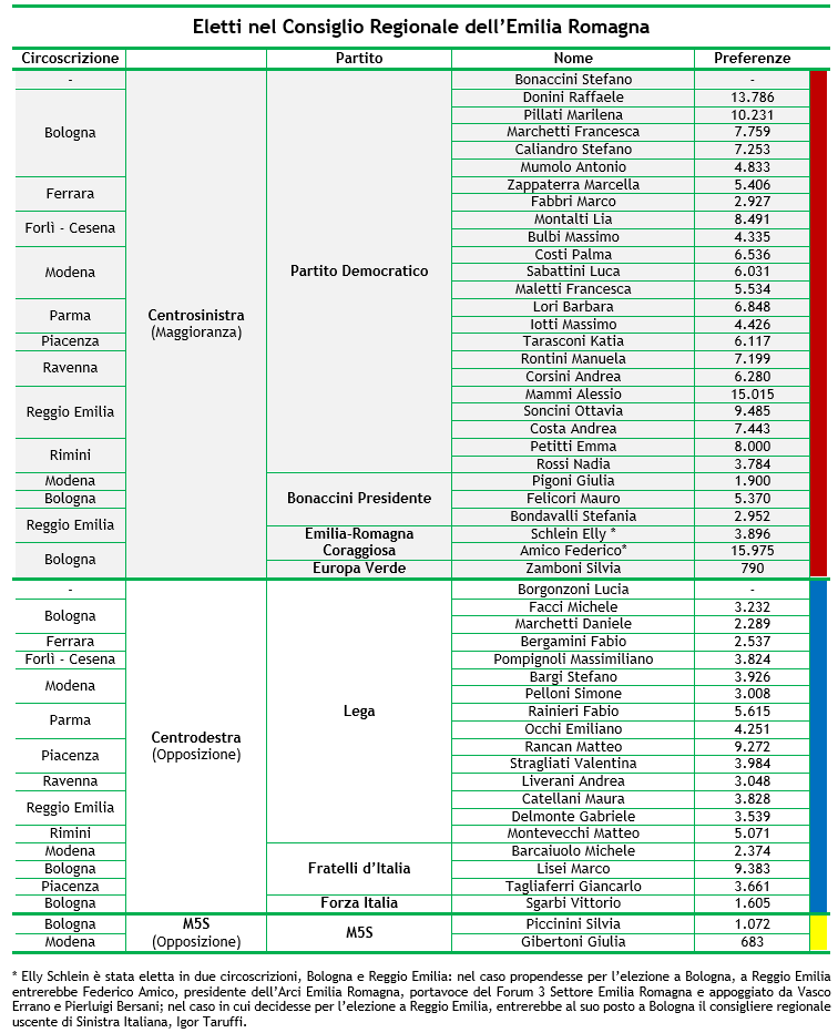 speciale-regionali-emilia-romagna-8.png