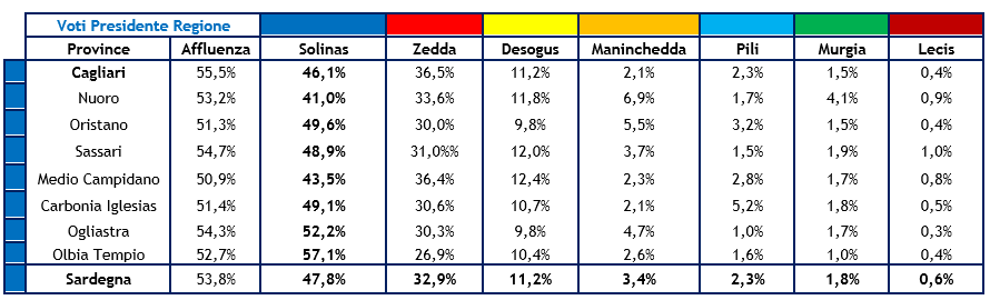 speciale_elezioni_sardegna_nomos_2.png