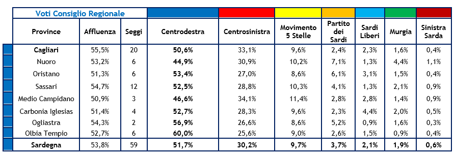 speciale_elezioni_sardegna_nomos_3.png