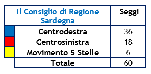 speciale_elezioni_sardegna_nomos_4.png