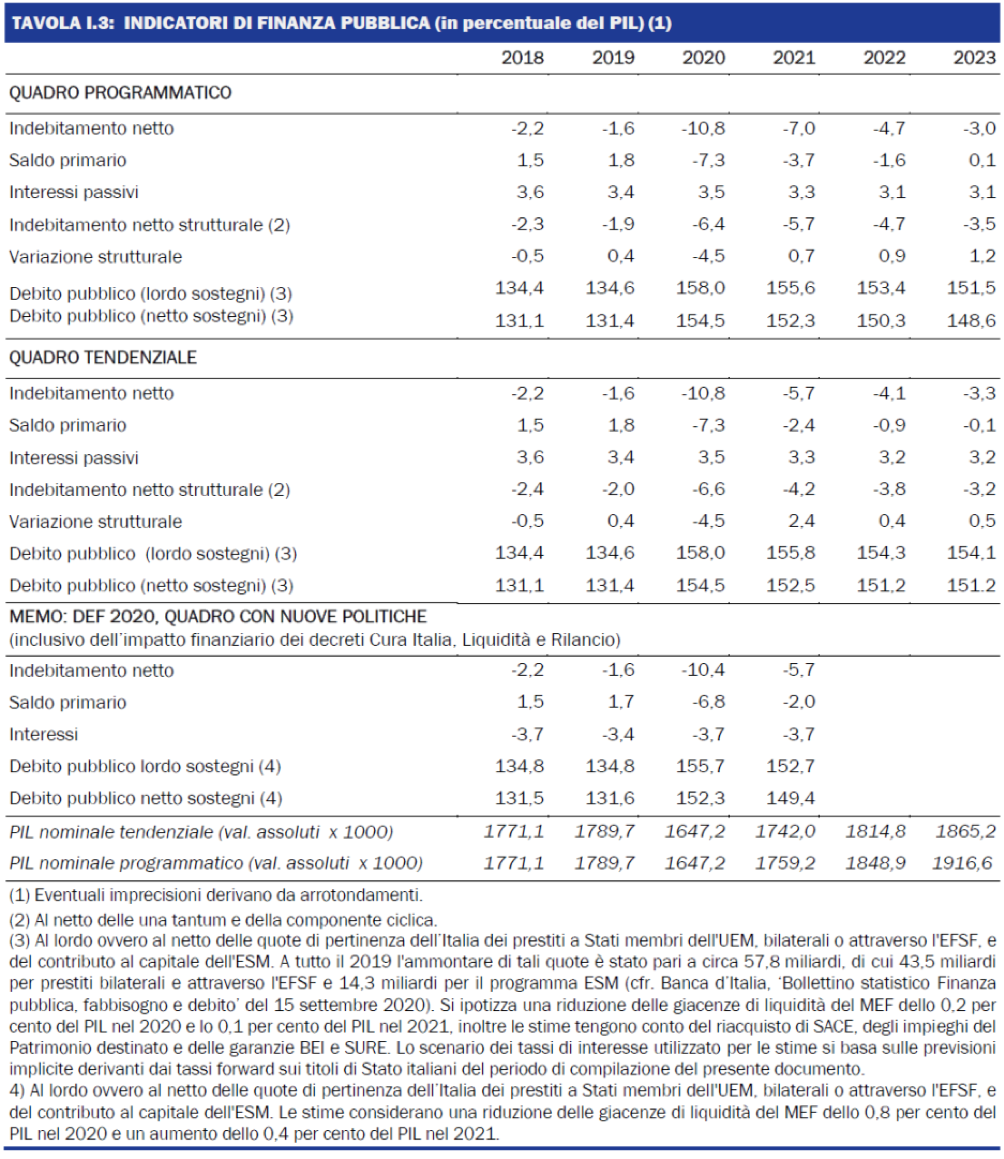 tabella-indicatori-finanza-pubblica.png