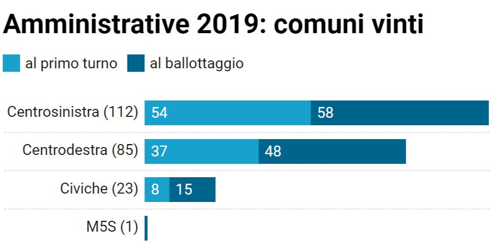 tabella-risultati-amministrative_0.JPG