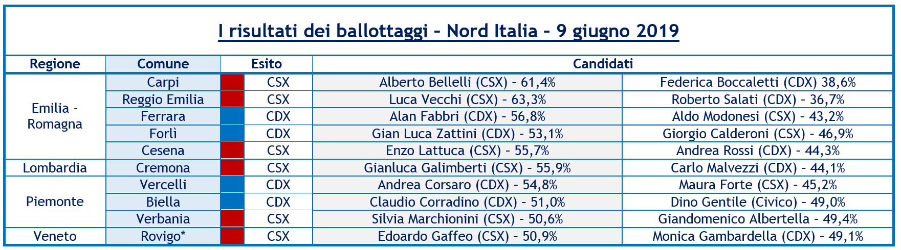 tabella-risultati-amministrative_1.png