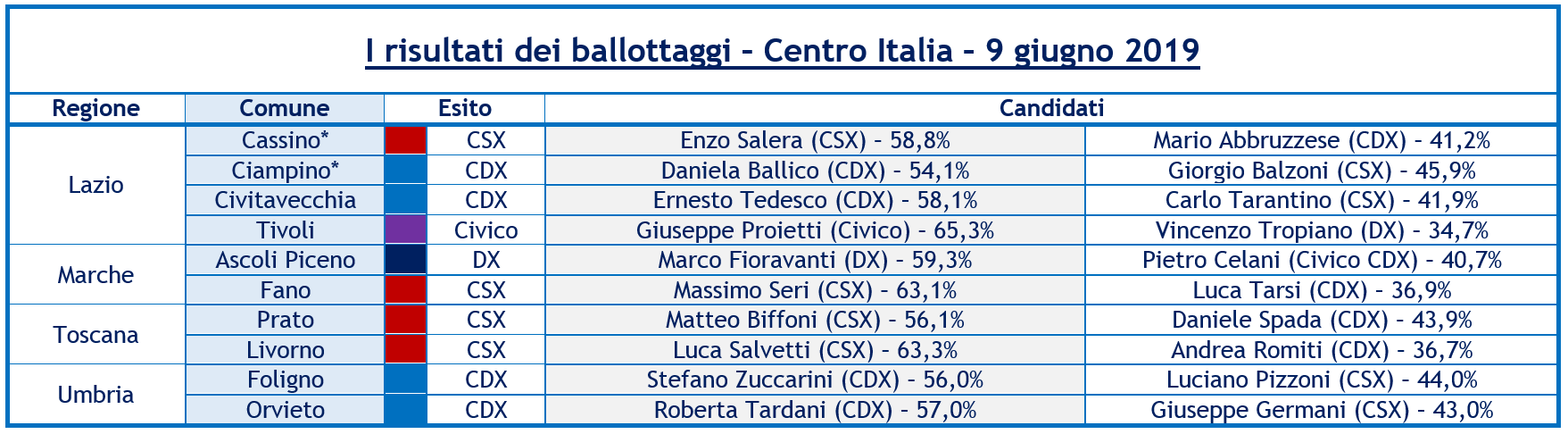 tabella-risultati-amministrative_2.png