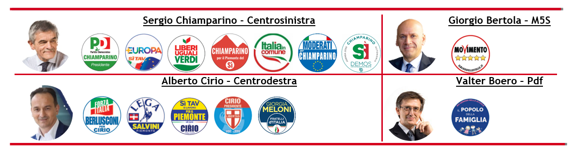 tabella candidati Piemonte.PNG