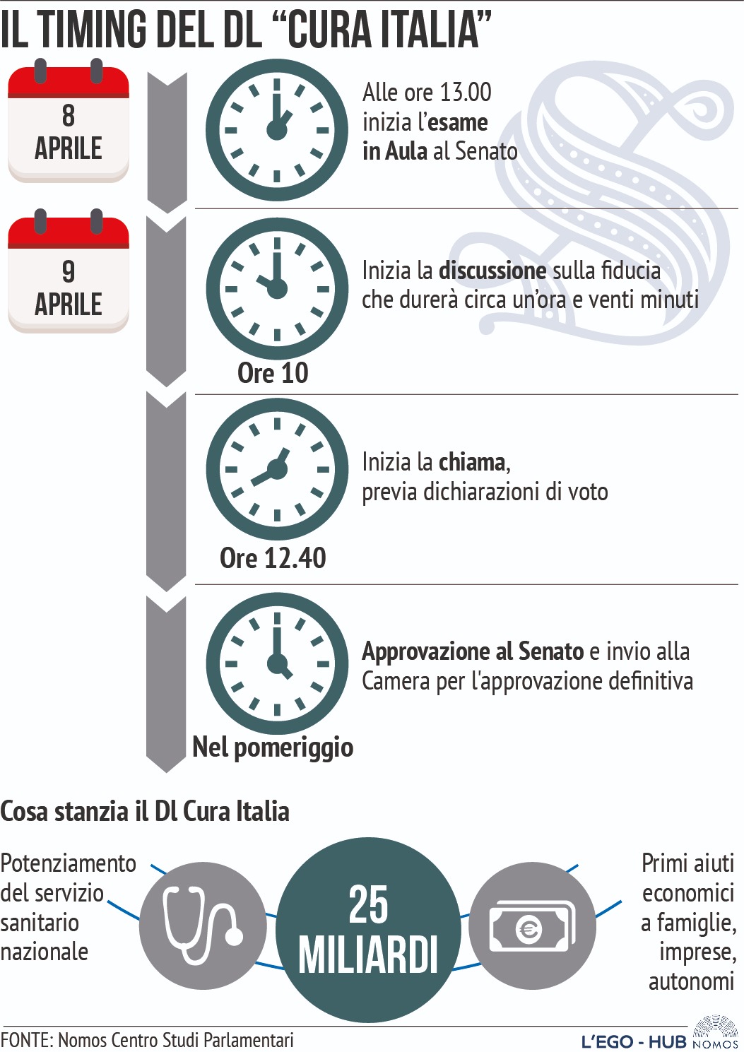 timing-cura-italia.jpeg