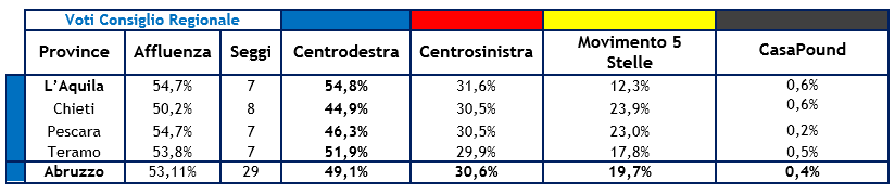 voti_consiglio_regionale.png